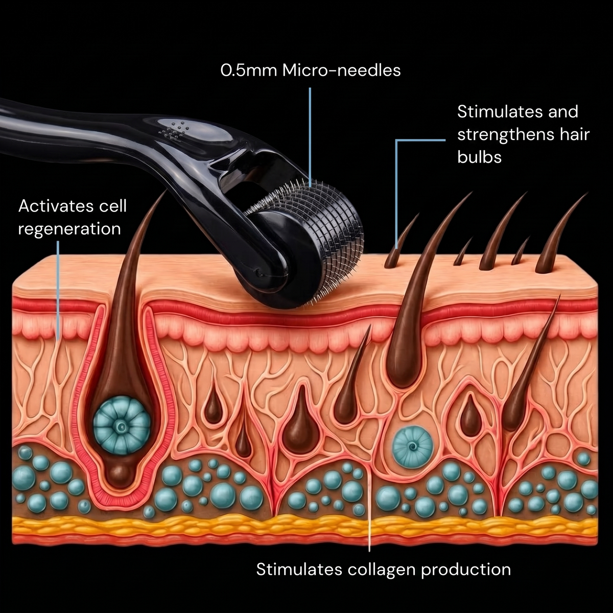 Depura® Scalp Derma Roller